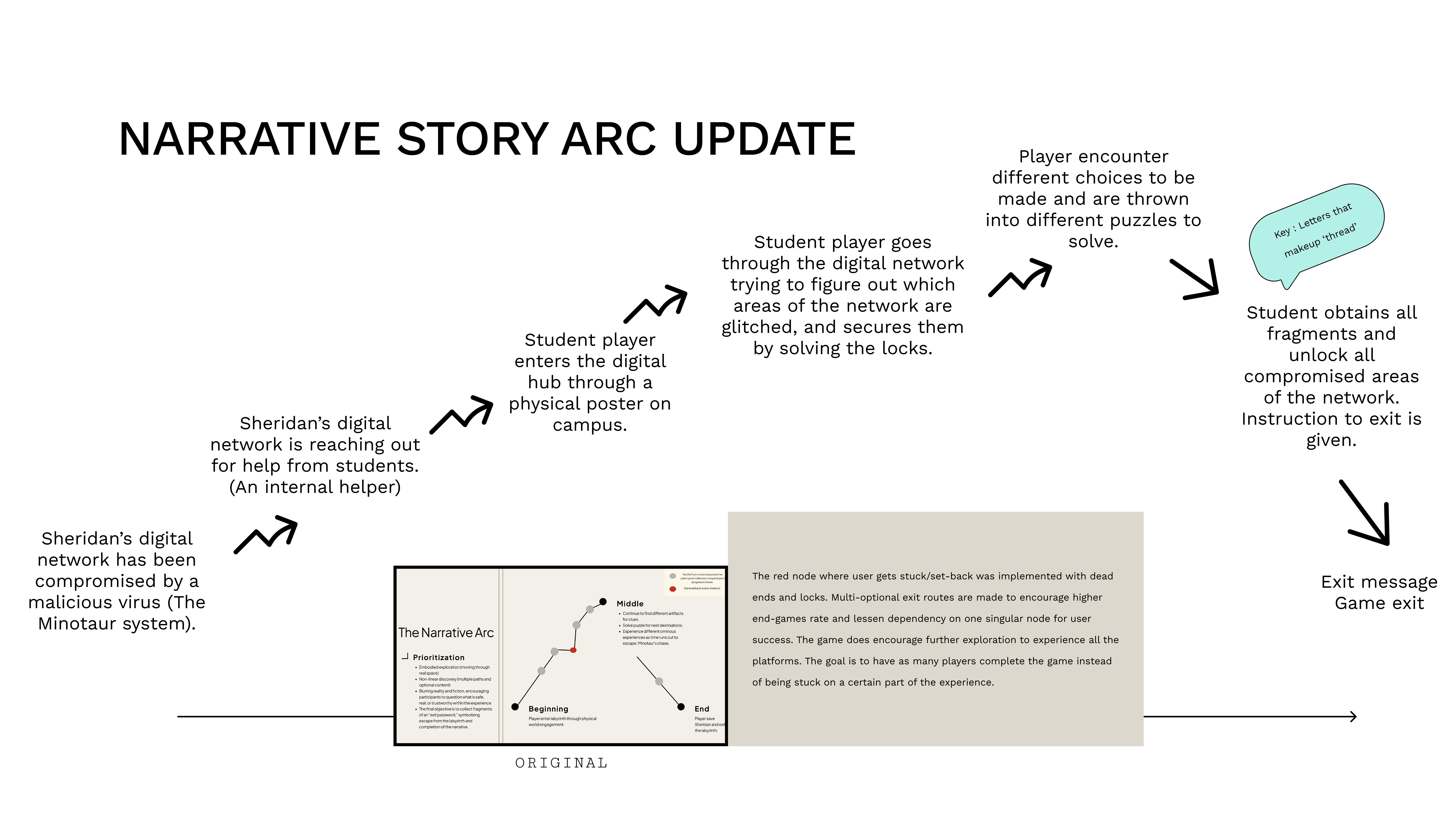 Story arc flow diagram