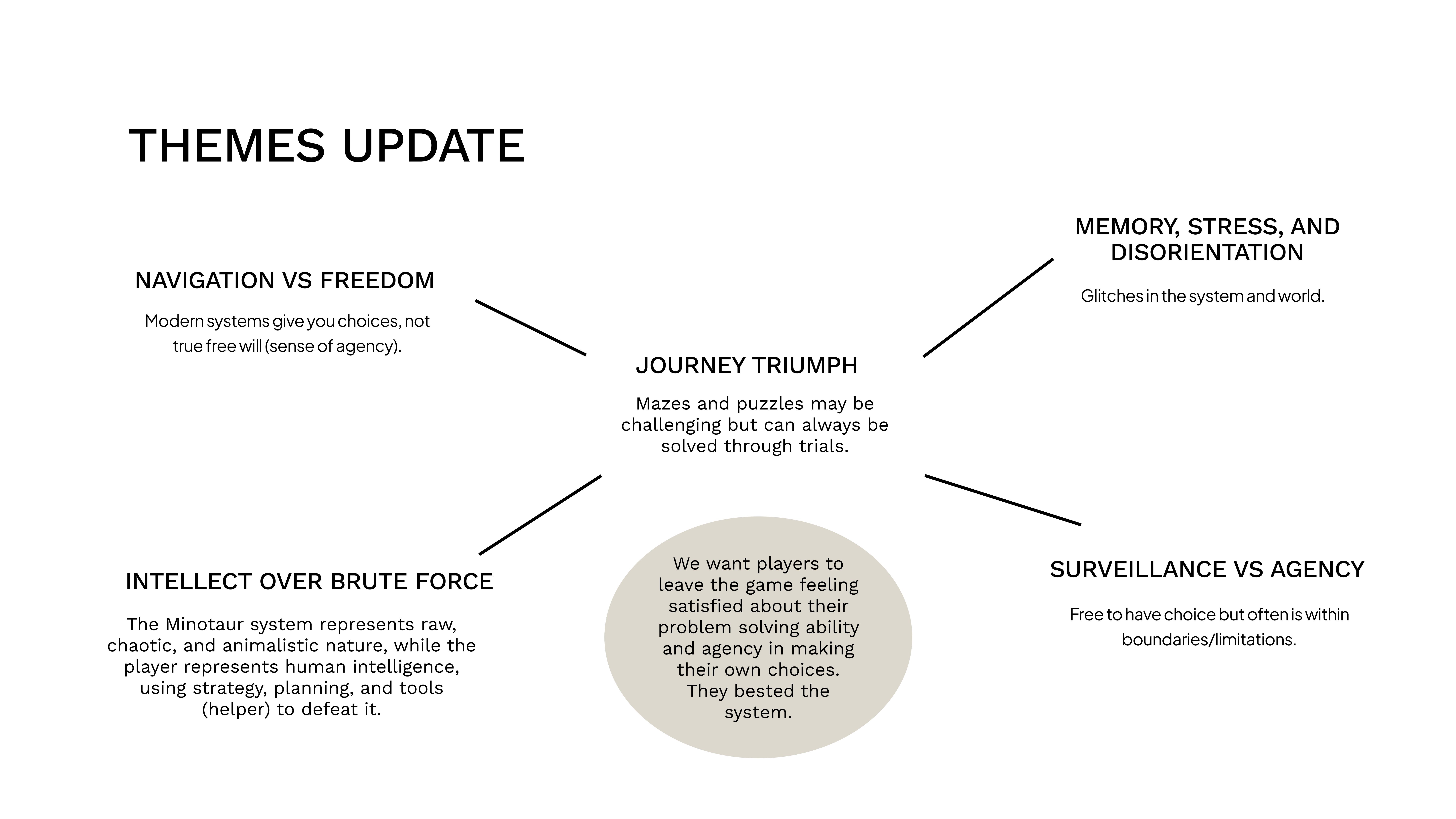 Thematic framework grid